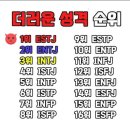 MBTI 로 알아보는 더러운 성격 순위ㅋㅋ 이미지