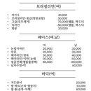 블랙펄네일&눈썹 창원사림점
