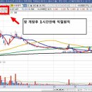 상한가 마감주식 시간외약세법 비엘팜텍 25%급등 이미지