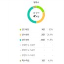삼선병설유치원 이미지