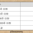 피앤에스메디칼 이미지