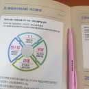수지구청수학학원 이자경 2월설명회 다녀온 후 꿀팁 정보
