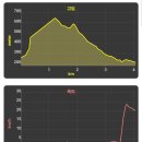 서울대학교 교수산악회/교수사회공헌단과 함께 하는 "달라요, 다르지않아요!" 선천성심장병 인식개선산행 참가후기 이미지