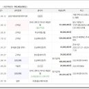 (주)도담메디컬 이미지