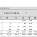 에이치디유통 이미지