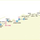 18코스 이미지