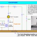 The Magnifying Transmitter by Nikola Tesla 이미지