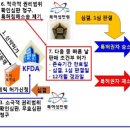 22. 의약품허가특허연계제도 이미지