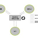 검색사이트 홍보노하우,방법-검색엔진의 복사 문서 판독 시스템 이미지