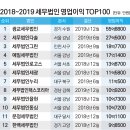 세무법인동심서