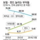 방카센타 티스토리