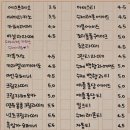 카페공기 이미지