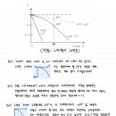 선형-2차함수 그래프에 대해 질문 있습니다! 이미지