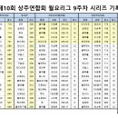 제10회 코오롱스포렉스 월요리그 9주차 시리즈기록 이미지