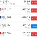 삼진자동차공업(주) | 미·중 정상회담 확정…기술·산업주 중심 상승(25.10.24.금요일 파동여우의 모닝브리핑)