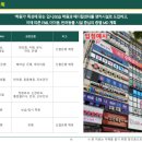 리더스보습학원