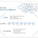 선경이엔씨 Daum카페