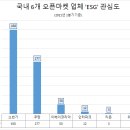 관심 - 수성구 | 관심