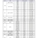 수협 바다마트 춘천점 이미지