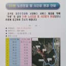 진산면 방축삼거리(좌) | □ 대둔산 [(大芚山, 충남 논산,금산, 전북 완주), 100 명산 77좌/149산, 대중교통 이용] 탐방