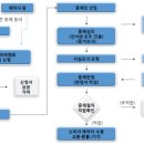 레몬렌트 이미지