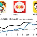 [경향NIE-초등학생용] 배달앱의 빛과 그림자 이미지