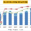 (주)에스와이에스리테일 이미지
