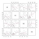 Chapter 2_ 다중회귀 예제 1,2,3 R 코드및 해석_1004_수정 이미지