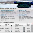 한국, 핵추진 잠수함 없어도 北 SLBM 충분히 막아" 미 전문가들//??? 이미지