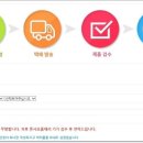 폰사요몰중고폰건대 이미지