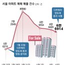 구로-구로-구로-2238 동아일보