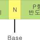 트랜지스터는 어떤 특성이 있고 어떻게 동작하는 것일까? 이미지