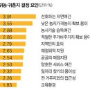 [귀농귀촌프로젝트] 지자체마다 ‘도시민 모시기’ 경쟁 이미지