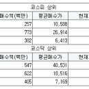 인터셀 바이오 이미지