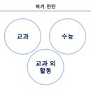 더레전드학원 이미지