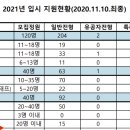계원예술고등학교 티스토리