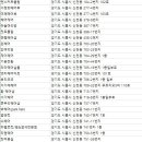 신천동미용실