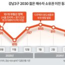 강남-016 네이버블로그