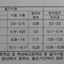 2020년 4회 실내건축기능사 필기시험 접수일.(성남인테리어학원, 분당인테리어학원, 잠실인테리어학원, 용인인테리어학원, 어울림인테리어학원) 이미지