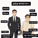 결혼상대, 프린랜서 모델 vs 대기업 연구원, 여자들의 선택은? 이미지