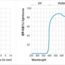 동신케미칼 이미지