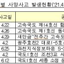 동신토건㈜ 이미지