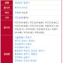 씨비씨그룹 | 박씨,밀양박씨,박혁거세,한국인성씨,