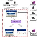 석정정보시스템 네이버블로그