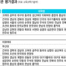 서원대학교 일반대학원 이미지