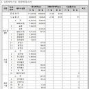 월랑수변공원 화장실 이미지