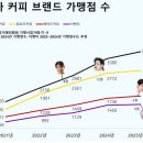 컴포즈커피강남 - 강남구 자곡로 192 | 컴포즈커피강남