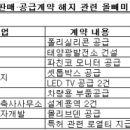 삼진종합건축사사무소