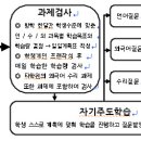 2011년 Summer 자기주도학습 이미지