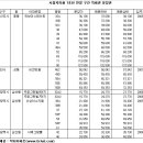춘의사거리 ↔ 당아래사거리 이미지